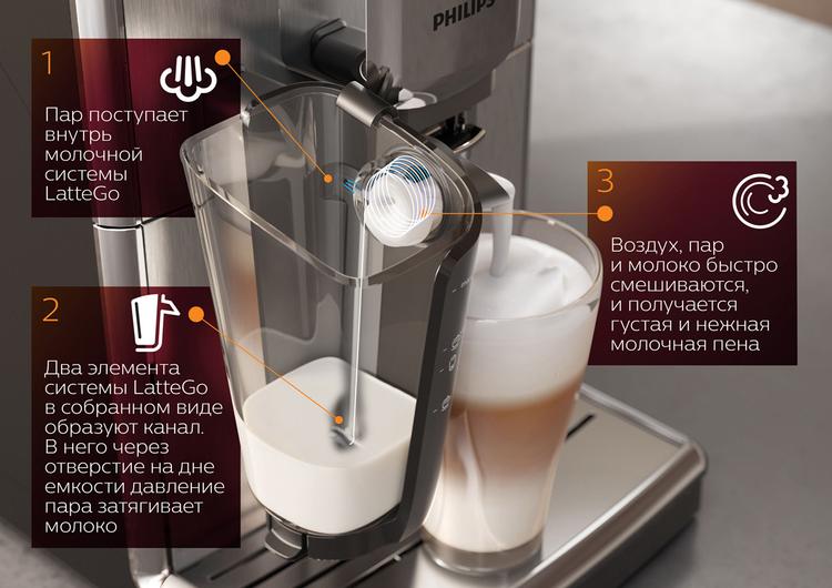 Автоматическая кофемашина Philips Series 3200 EP3246/70 с капучинатором LatteGo, черный, серебристый