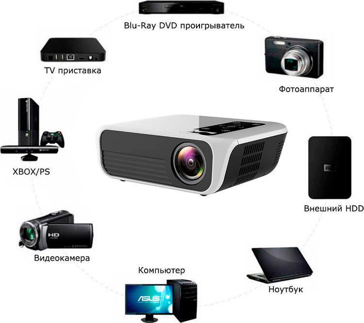 Проектор Touyinger L7