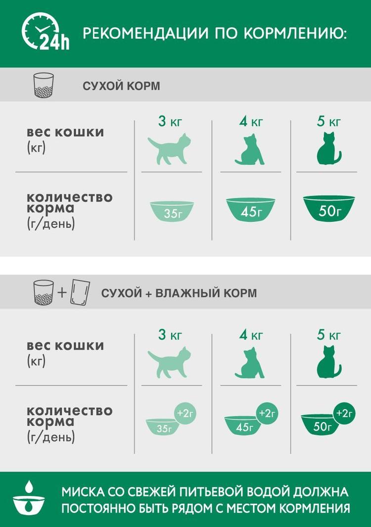 Корм сухой Perfect Fit Курица, для стерилизованных котов и кошек, 10 кг
