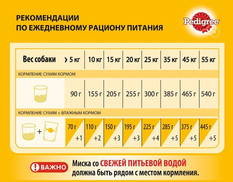 Корм сухой "Pedigree" для взрослых собак всех пород, с говядиной, 13 кг