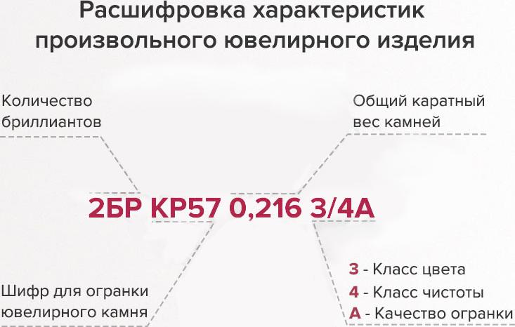 Кольцо Diamant