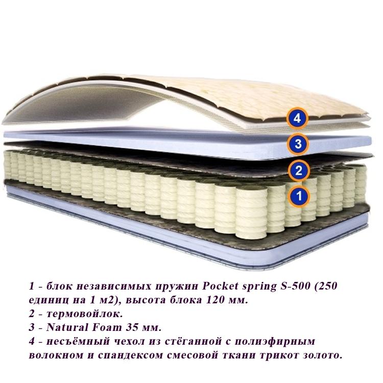 Матрас Спим Все Эмми 1600х2000 мм., высота 19 см., блок Pocket spring S-500, термовойлок, Natural Foam 35 мм., трикот золото