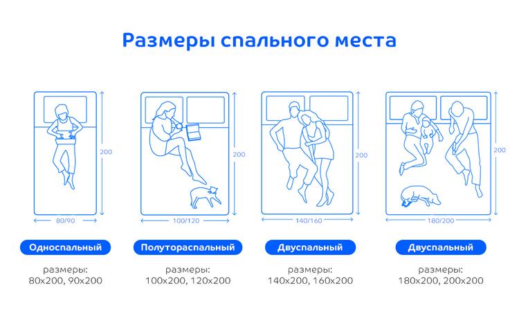 Матрас Blue Sleep Sonnic 200х200, беспружинный, скрученный