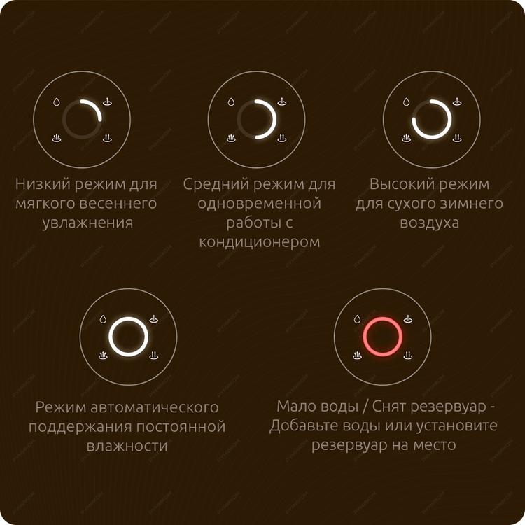 Умный увлажнитель воздуха Xiaomi Smart Sterilization Humidifier 4.5L